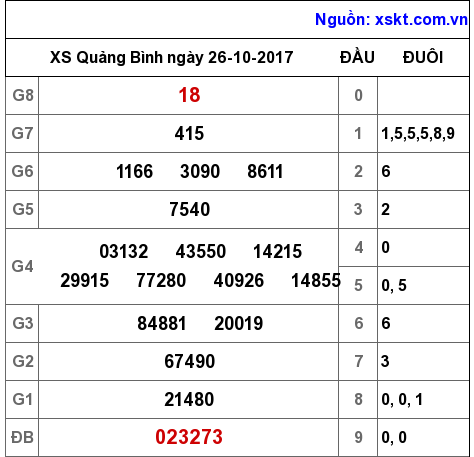 XSQB ngày 26-10-2017 XSQB ngày 26-10-2017