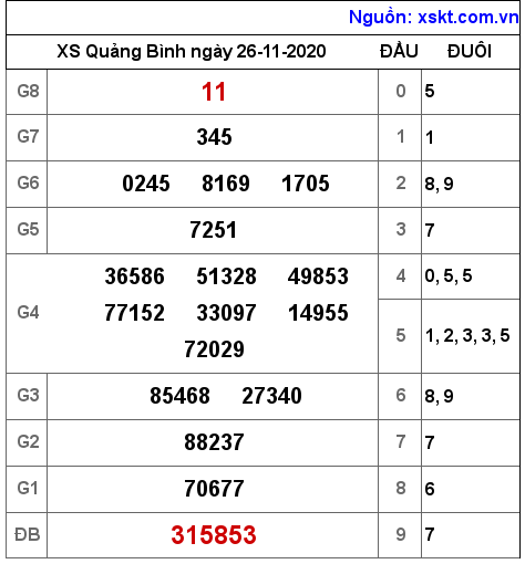 XSQB ngày 26-11-2020 XSQB ngày 26-11-2020