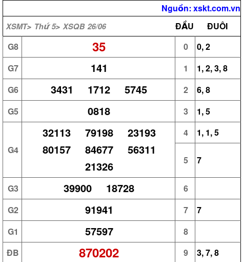 XSQB ngày 26-6-2025