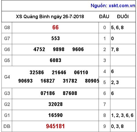 XSQB ngày 26-7-2018 XSQB ngày 26-7-2018