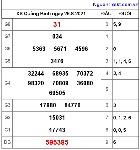 XSQB ngày 26-8-2021 XSQB ngày 26-8-2021