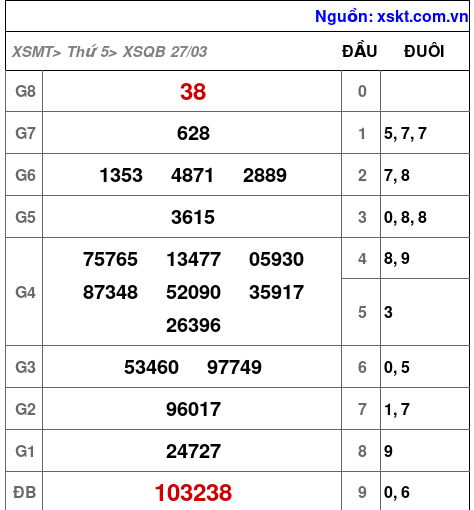 XSQB ngày 27-3-2025 XSQB ngày 27-3-2025