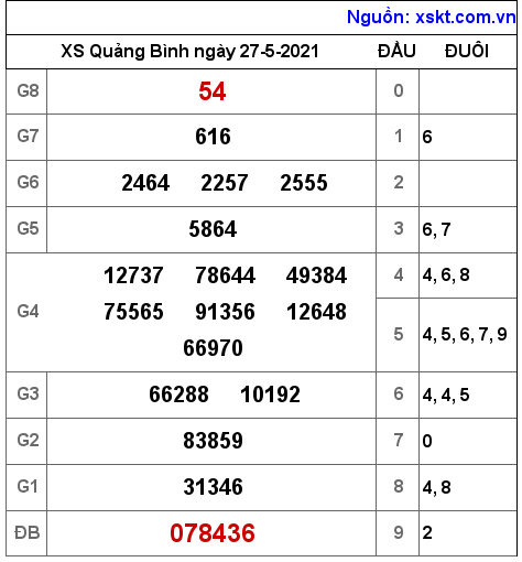 XSQB ngày 27-5-2021 XSQB ngày 27-5-2021
