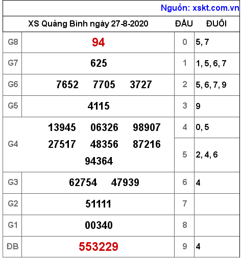 XSQB ngày 27-8-2020 XSQB ngày 27-8-2020