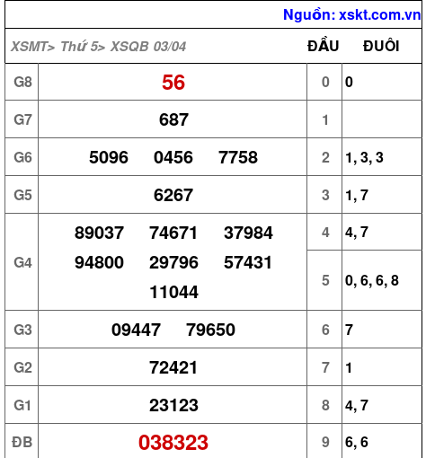 XSQB ngày 3-4-2025 XSQB ngày 3-4-2025