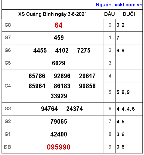 XSQB ngày 3-6-2021 XSQB ngày 3-6-2021