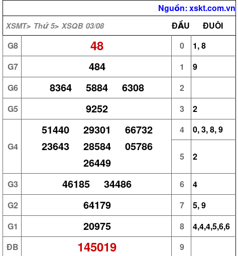 XSQB ngày 3-8-2023 XSQB ngày 3-8-2023