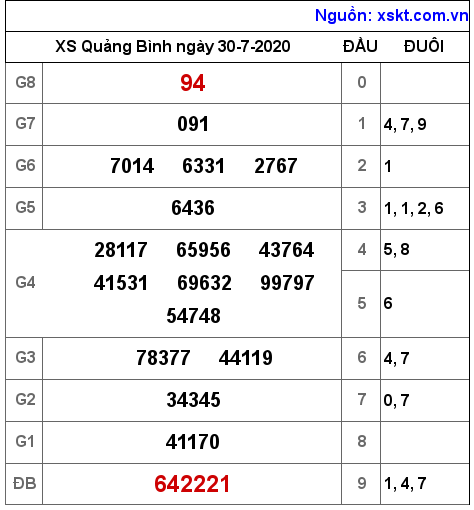 XSQB ngày 30-7-2020 XSQB ngày 30-7-2020