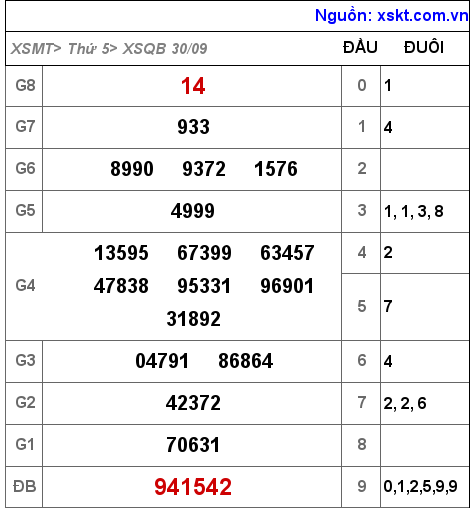 XSQB ngày 30-9-2021 XSQB ngày 30-9-2021