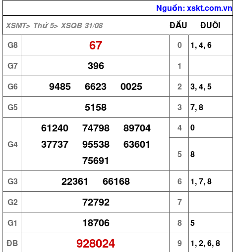 XSQB ngày 31-8-2023 XSQB ngày 31-8-2023