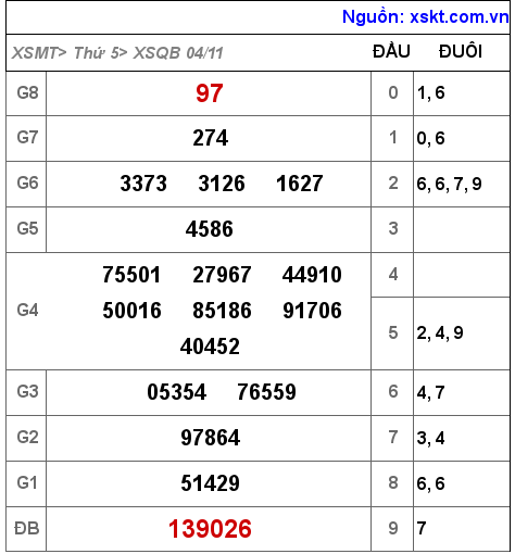 XSQB ngày 4-11-2021 XSQB ngày 4-11-2021