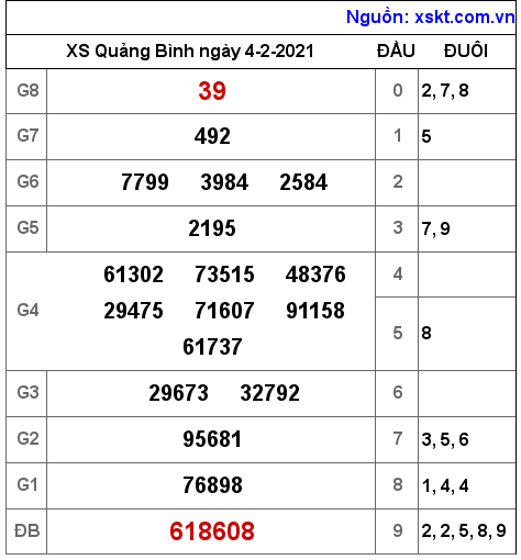 XSQB ngày 4-2-2021 XSQB ngày 4-2-2021