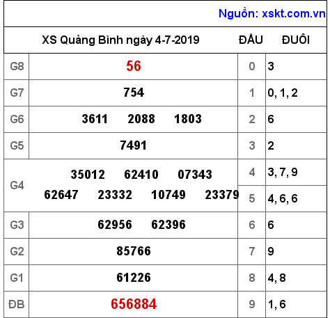 XSQB ngày 4-7-2019 XSQB ngày 4-7-2019