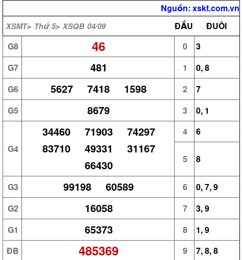 XSQB ngày 4-9-2025