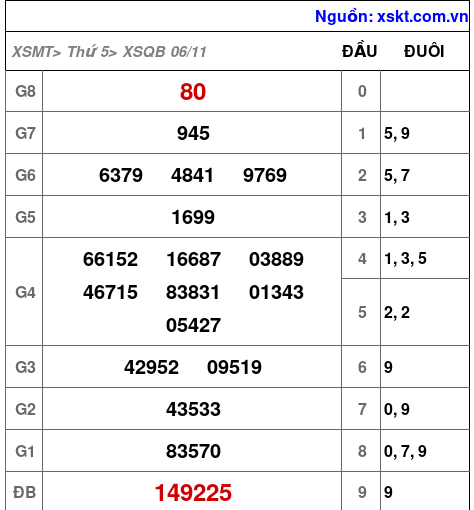 XSQB ngày 6-11-2025 XSQB ngày 6-11-2025