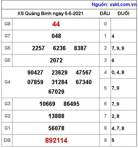 XSQB ng?y 6-5-2021 XSQB ng?y 6-5-2021