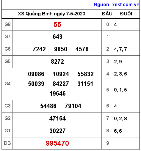 XSQB ngày 7-5-2020 XSQB ngày 7-5-2020