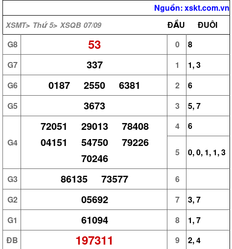 XSQB ngày 7-9-2023 XSQB ngày 7-9-2023