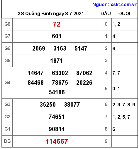 XSQB ngày 8-7-2021 XSQB ngày 8-7-2021