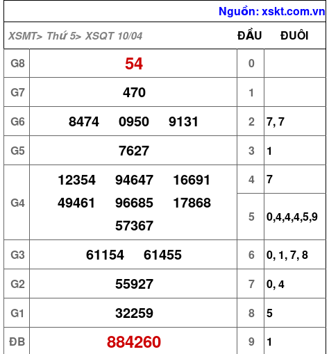 XSQT ngày 10-4-2025 XSQT ngày 10-4-2025