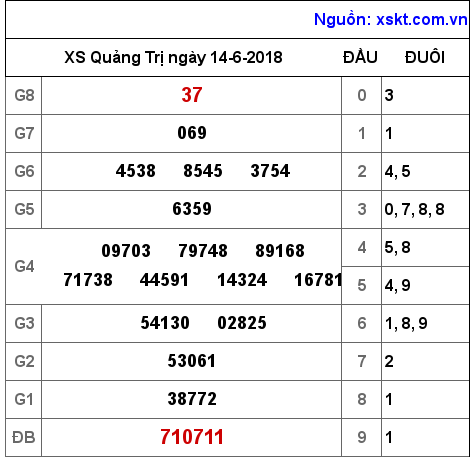 XSQT ngày 14-6-2018 XSQT ngày 14-6-2018