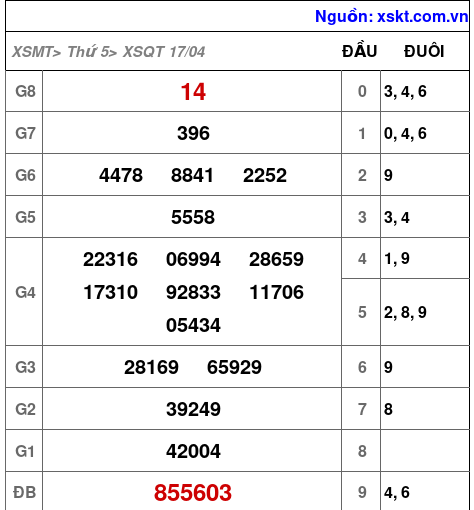 XSQT ngày 17-4-2025 XSQT ngày 17-4-2025
