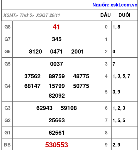 XSQT ngày 20-11-2025 XSQT ngày 20-11-2025