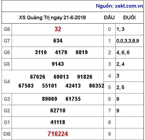 XSQT ngày 21-6-2018 XSQT ngày 21-6-2018