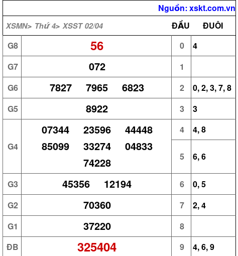 XSST ngày 2-4-2025 XSST ngày 2-4-2025