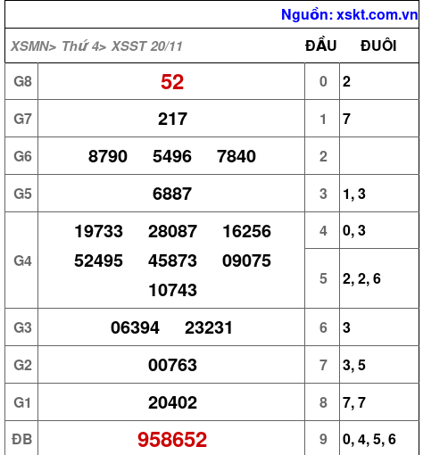 XSST ngày 20-11-2024 XSST ngày 20-11-2024