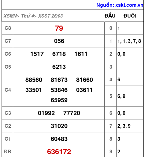 XSST ngày 26-3-2025 XSST ngày 26-3-2025