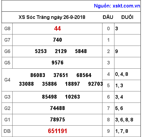 XSST ngày 26-9-2018 XSST ngày 26-9-2018
