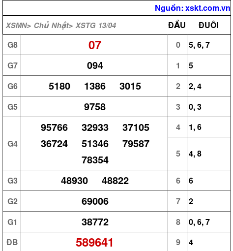 XSTG ngày 13-4-2025 XSTG ngày 13-4-2025