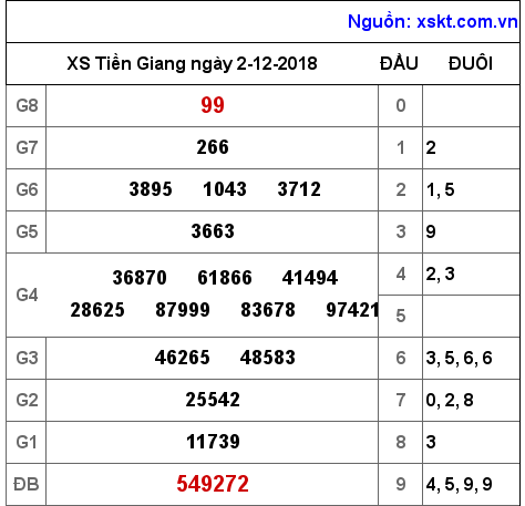 XSTG ngày 2-12-2018 XSTG ngày 2-12-2018