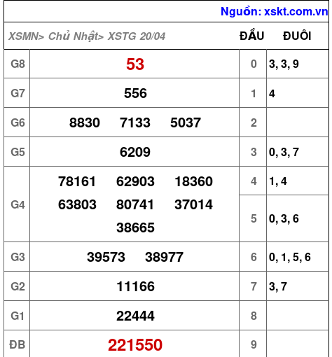 XSTG ngày 20-4-2025 XSTG ngày 20-4-2025