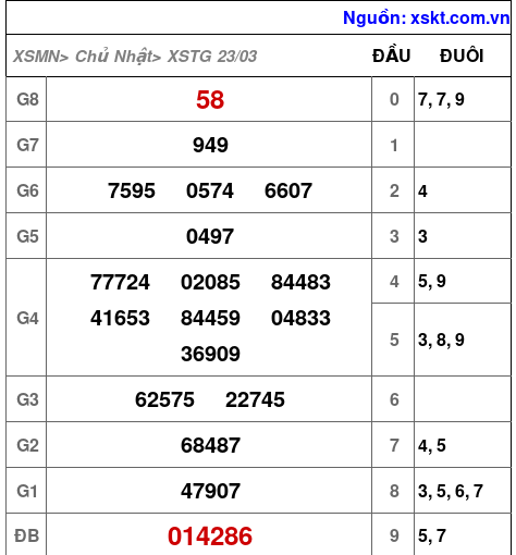 XSTG ngày 23-3-2025 XSTG ngày 23-3-2025
