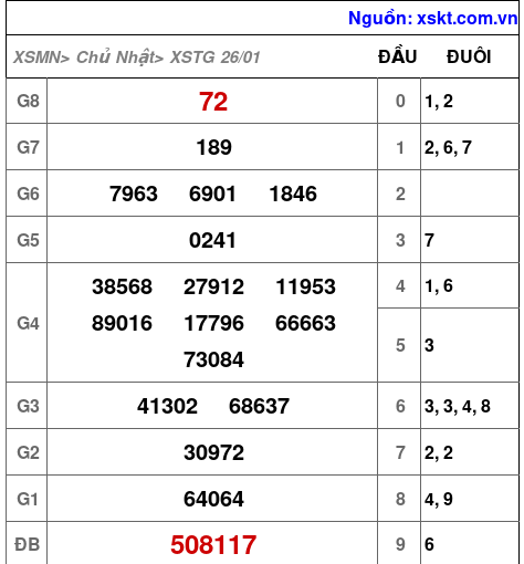 XSTG ngày 26-1-2025 XSTG ngày 26-1-2025