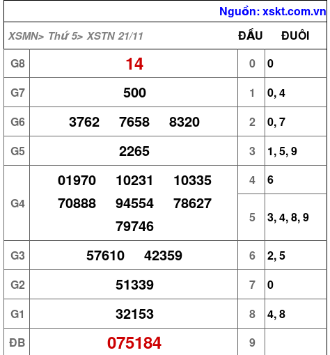XSTN ngày 21-11-2024 XSTN ngày 21-11-2024