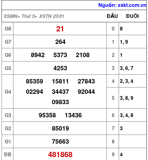 XSTN ngày 23-1-2025 XSTN ngày 23-1-2025