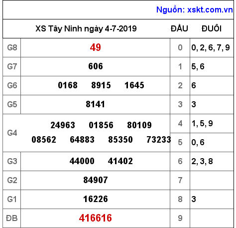 XSTN ngày 4-7-2019 XSTN ngày 4-7-2019