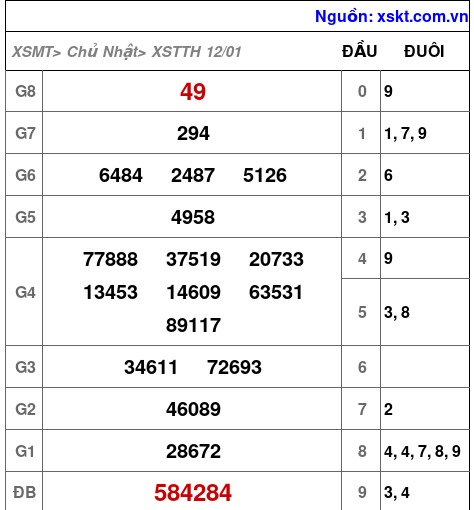 XSTTH ngày 12-1-2025 XSTTH ngày 12-1-2025