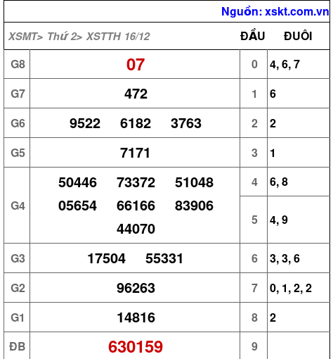 XSTTH ngày 16-12-2024 XSTTH ngày 16-12-2024