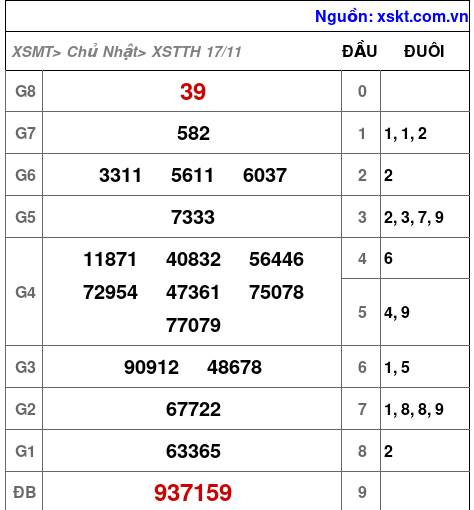 XSTTH ngày 17-11-2024 XSTTH ngày 17-11-2024