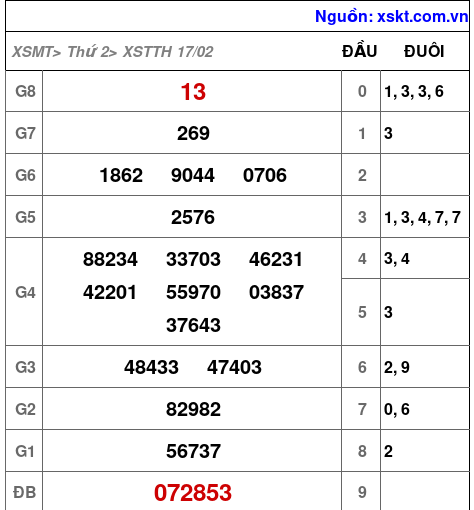 XSTTH ngày 17-2-2025 XSTTH ngày 17-2-2025