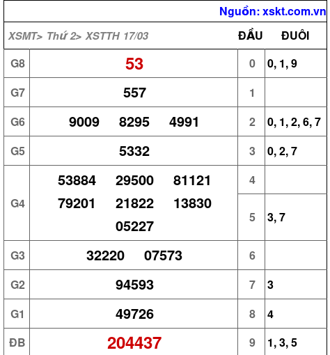XSTTH ngày 17-3-2025 XSTTH ngày 17-3-2025