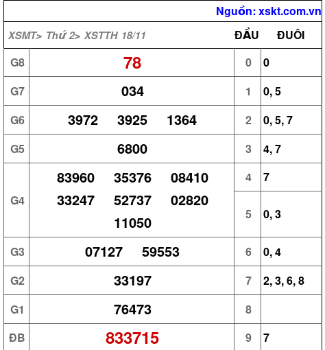 XSTTH ngày 18-11-2024 XSTTH ngày 18-11-2024