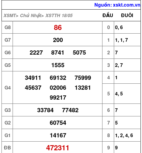 XSTTH ngày 18-5-2025 XSTTH ngày 18-5-2025