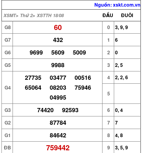 XSTTH ngày 18-8-2025 XSTTH ngày 18-8-2025