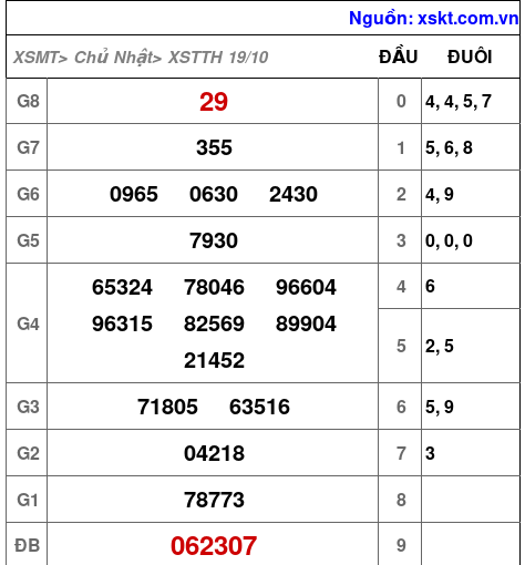 XSTTH ngày 19-10-2025 XSTTH ngày 19-10-2025