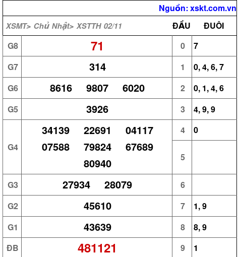 XSTTH ngày 2-11-2025 XSTTH ngày 2-11-2025